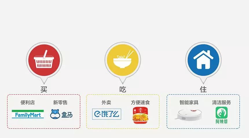 学生多商城